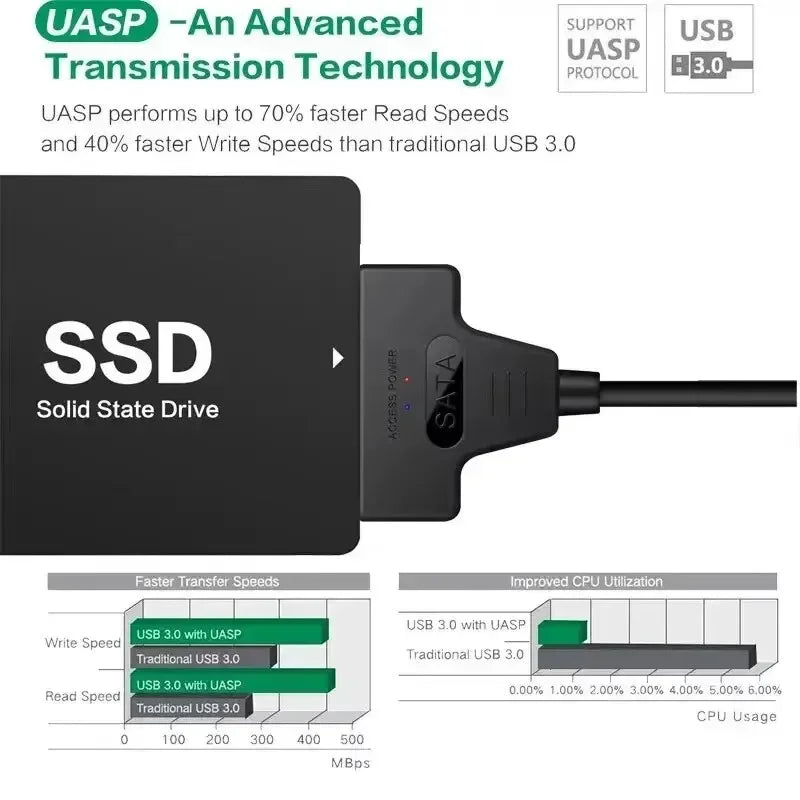 USB 3 0 SATA Cable External HDD SSD Hard Drive 22 Pin Adapter III