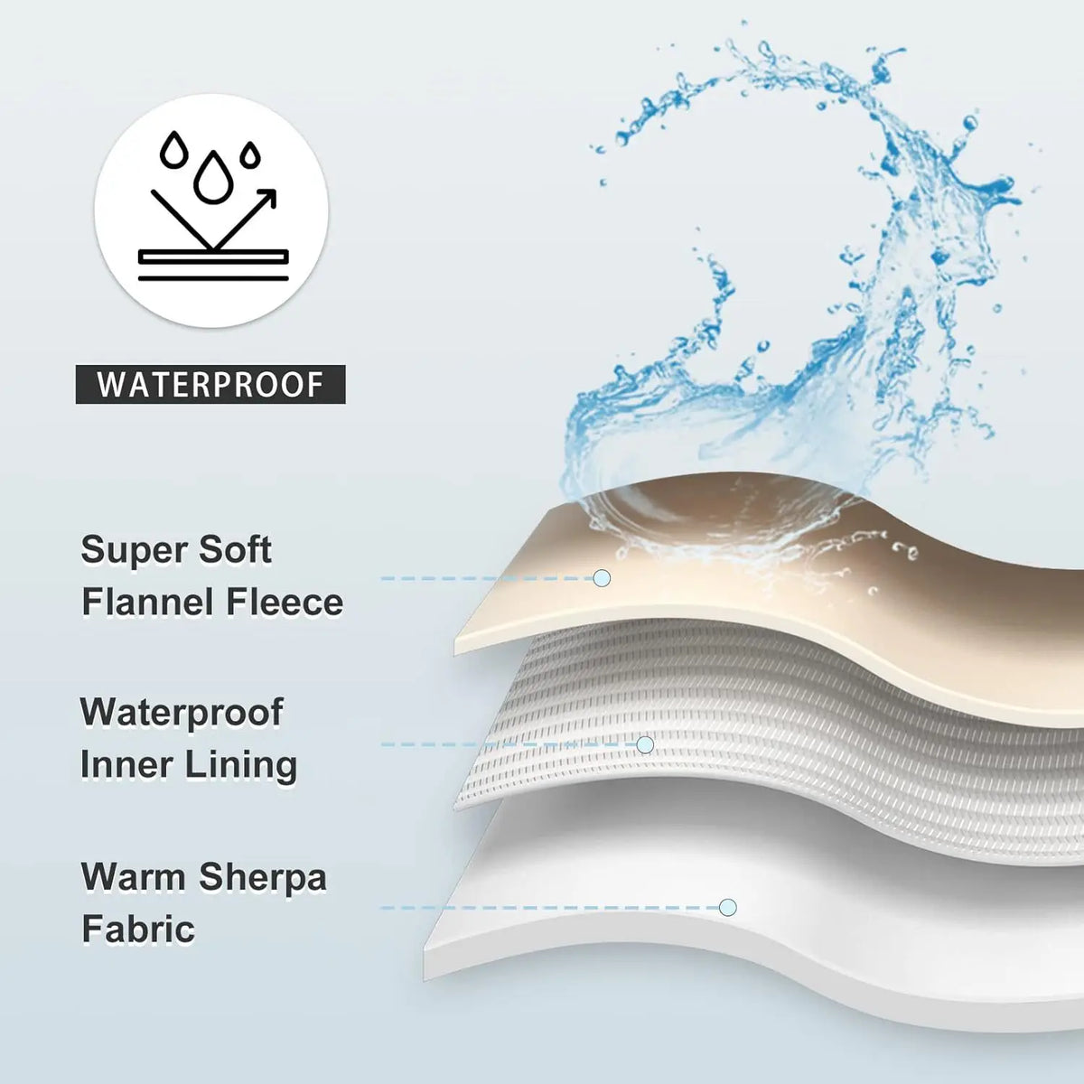 Waterproof Pet Blanket – Couch & Furniture Protector for Dogs