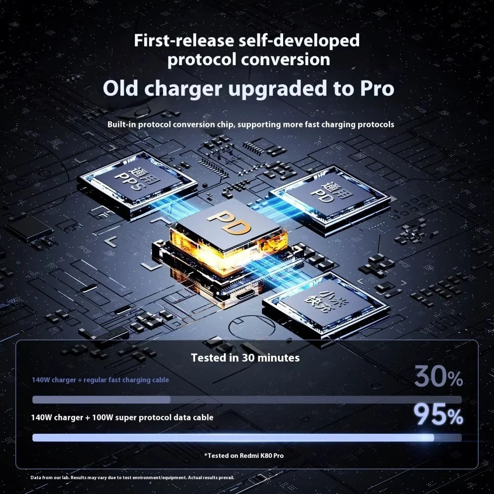 140W USB-C to USB-C Fast Charging Cable – iPhone, Samsung, MacBook