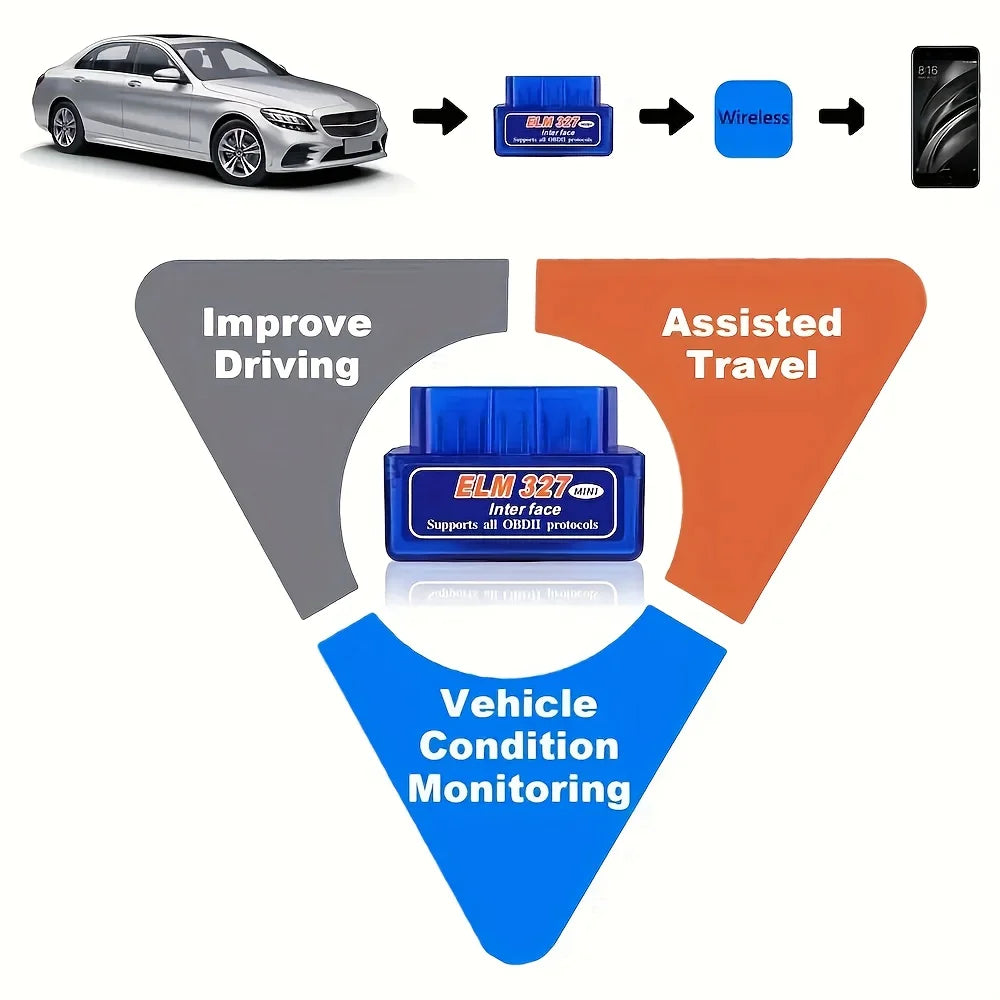 ELM327 Bluetooth OBD2 Scanner – Universal Car Code Reader