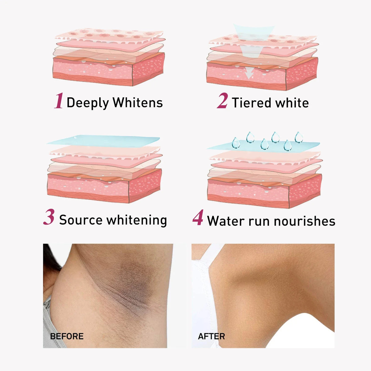 Eelhoe Whitening Cream – Underarm, Thigh & Body Brightener