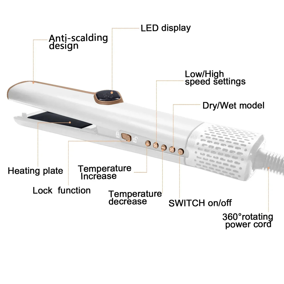 2-in-1 LCD Hair Straightener & Air Dryer | Wet & Dry