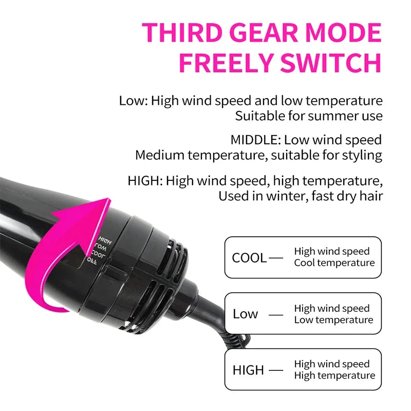 One-Step Hot Air Brush Hair Dryer – Ionic Styling Tool