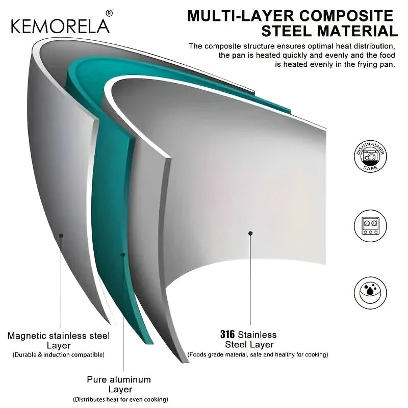 KEMORELA 316 Stainless Steel Frying Pan & Silicone Spatula