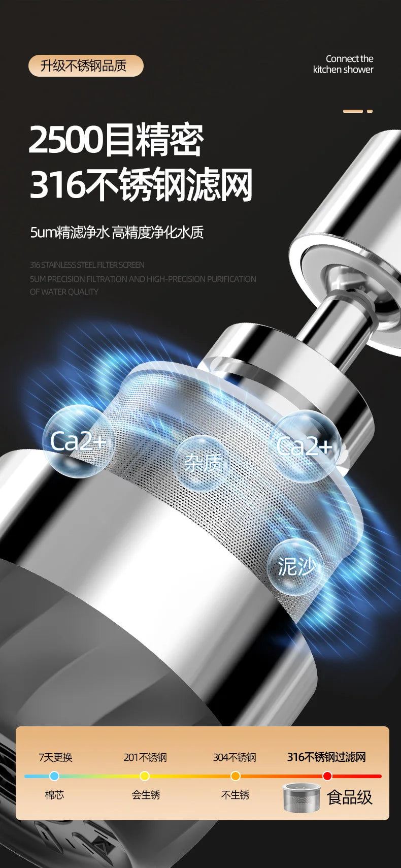 360° Rotating Kitchen Faucet Aerator – Splash Filter Bubbler