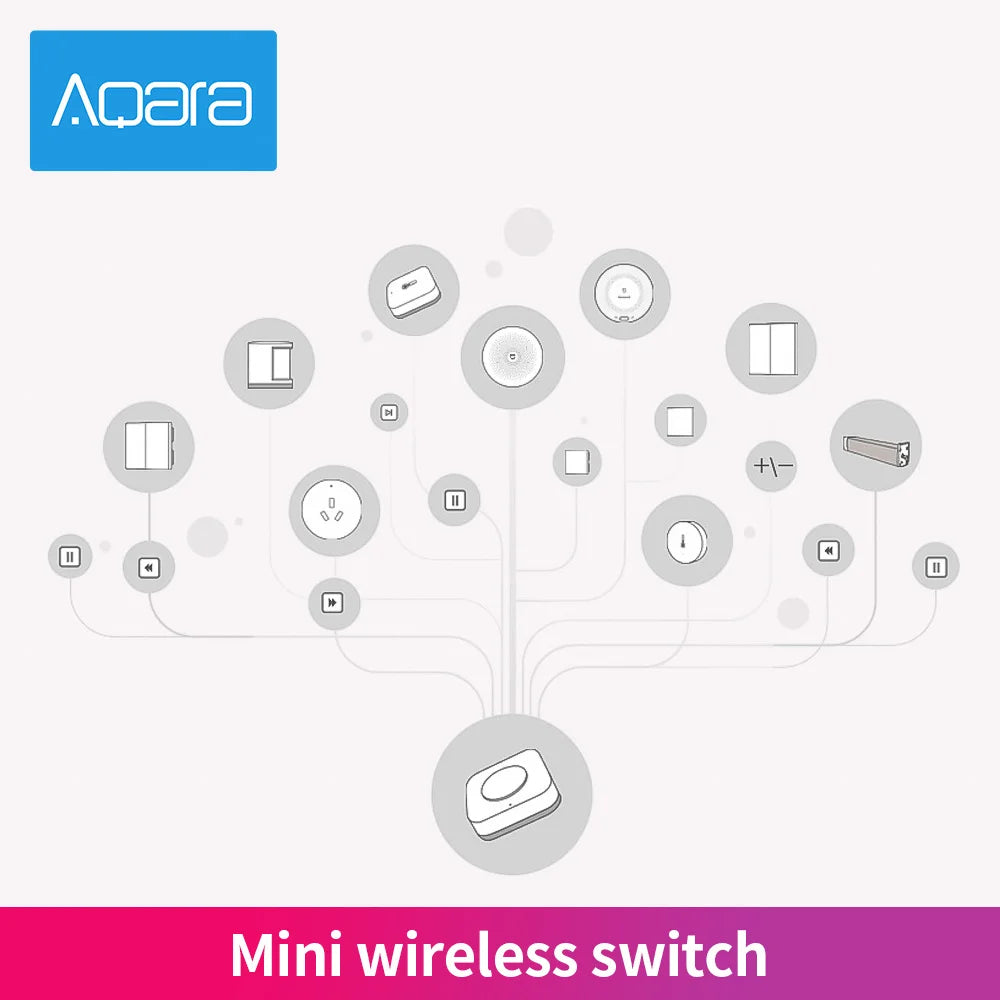 Aqara Smart Wireless Switch Remote One Key Control Intelligent