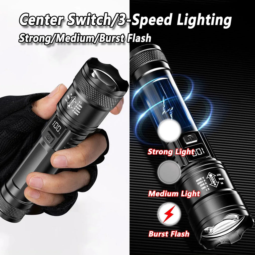 ZHIYU 2000LM LED Flashlight & Headlight Set | Rechargeable