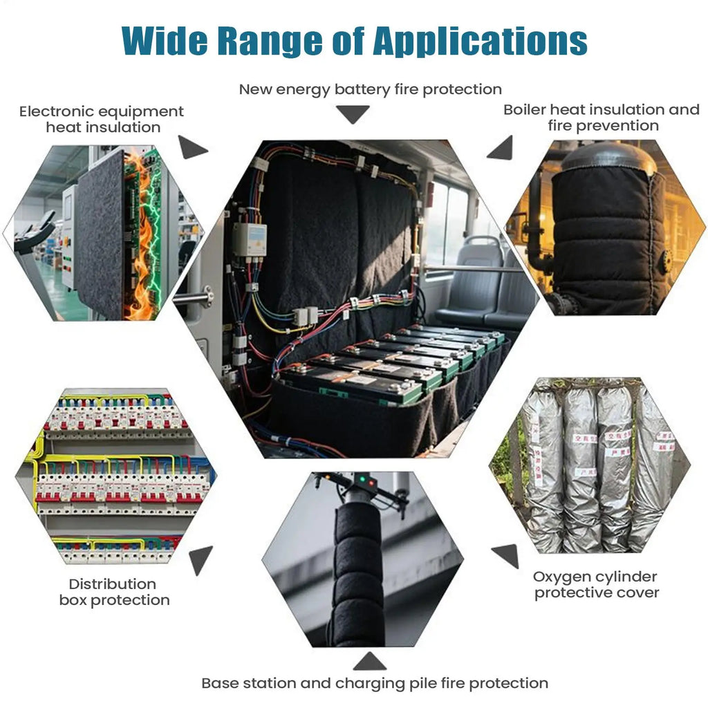 Car Battery Insulation Blanket – Flame-Retardant Thermal Cover