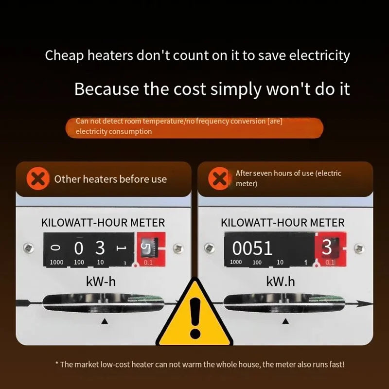 2000W PTC Ceramic Desktop Space Heater | 4 Heat Settings
