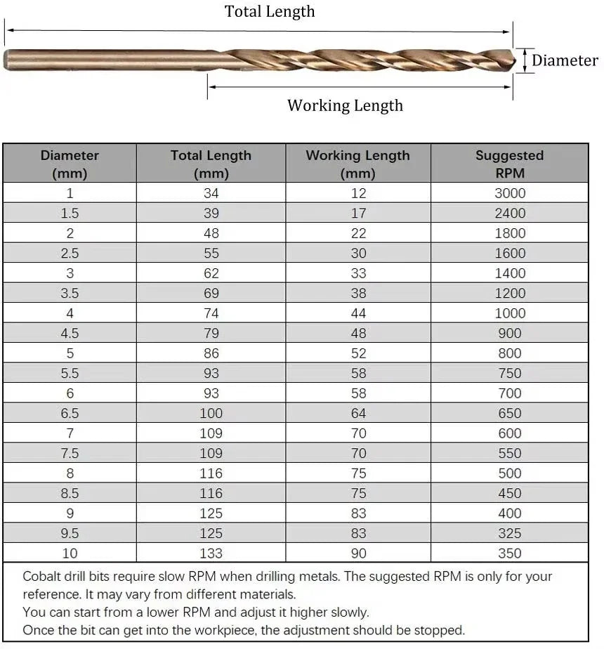 13-Pc HSS Titanium Twist Drill Bit Set 1.5–6.5mm | Metal & PVC
