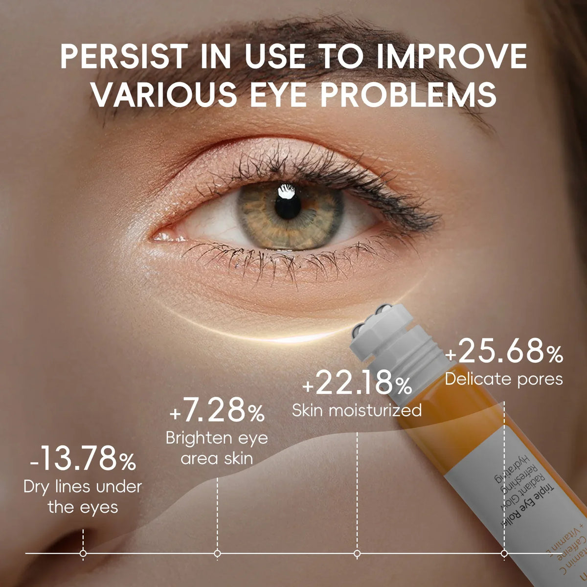 LAIKOU Vitamin C Eye Serum Roller 20ml – Brighten & Hydrate