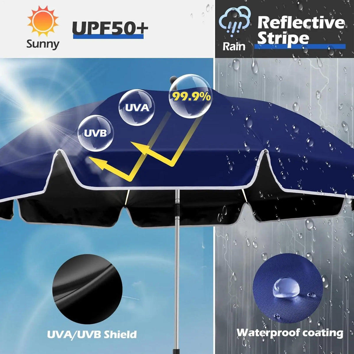 360° Clip-On Chair Umbrella with Clamp – UV Sun Shade