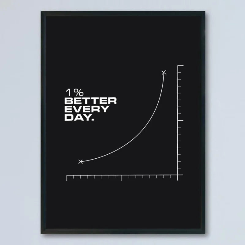 "1% Better Every Day" Motivational Canvas Poster | Wall Art