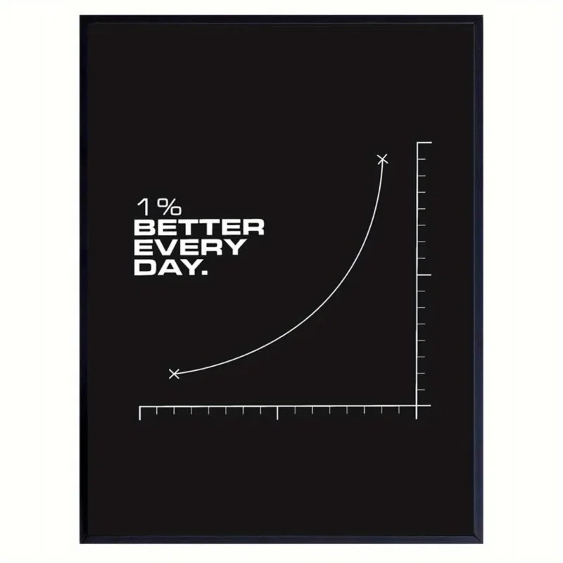 "1% Better Every Day" Motivational Canvas Poster | Wall Art