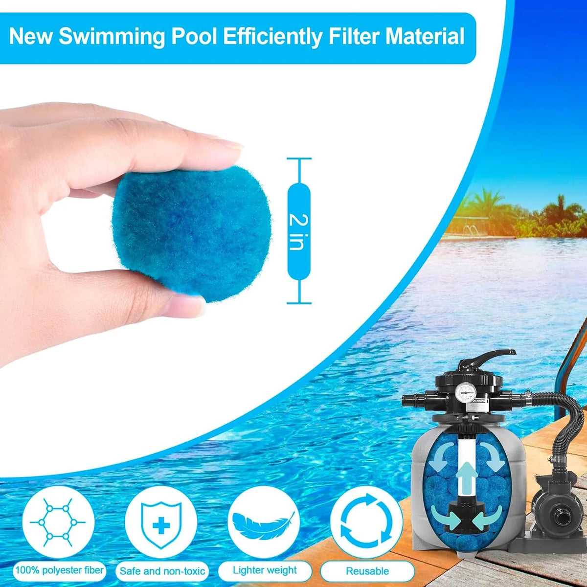 Reusable Pool Filter Balls – Replaces 110 lbs of Filter Sand