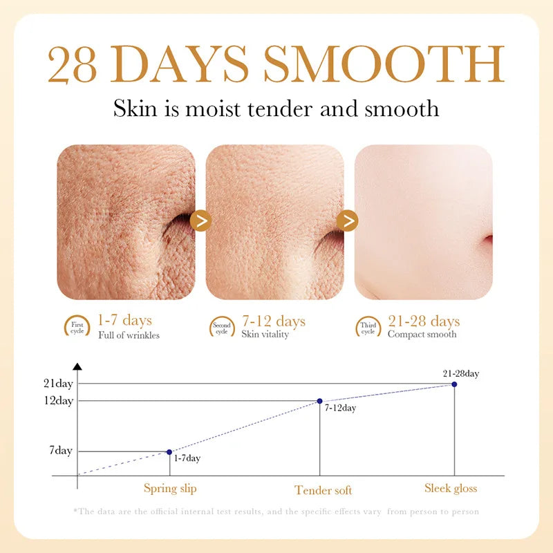 SADOER Collagen Facial Serum – Hydrating, Oil Control 80ml