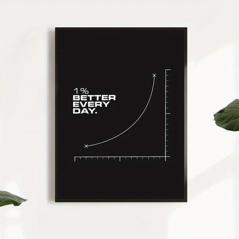 "1% Better Every Day" Motivational Canvas Poster | Wall Art