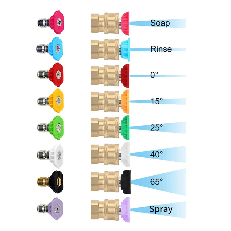 7-Color Pressure Washer Nozzle Tips Set – 1/4" Quick Connect
